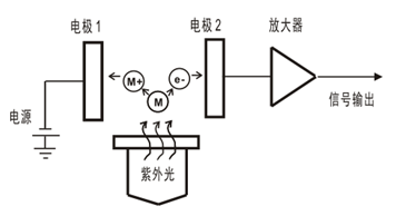 PID传感器工作原理图